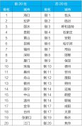 1月全国空气质量状况公布 包头、临汾等城市相对