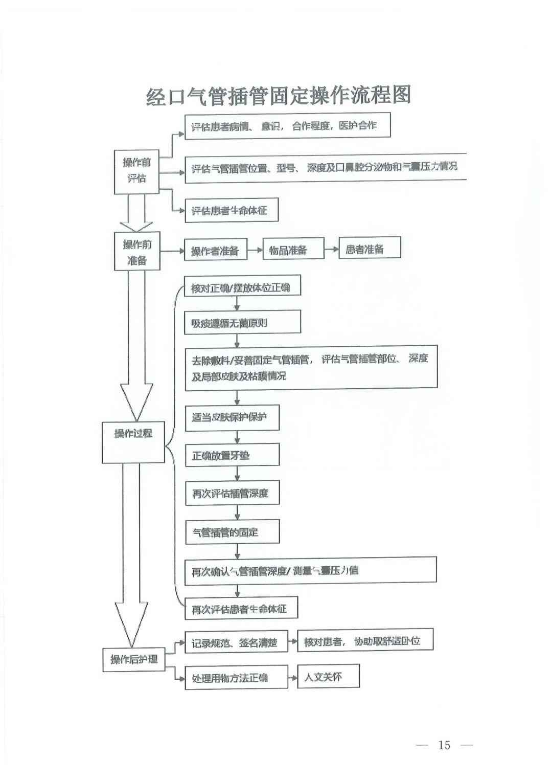 国家卫健委印发新冠肺炎重型、危重型患者护理规范