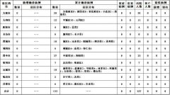 山西无新增新冠肺炎确诊病例 新增治愈出院1例