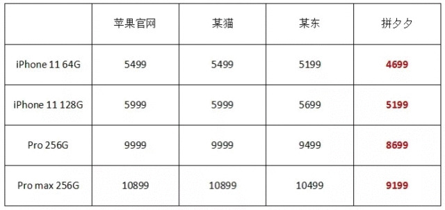 消费有数〡双11老广为何独爱买手机？