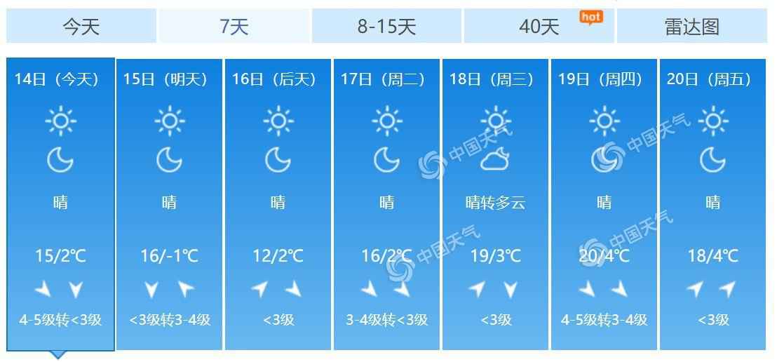 风不停！北京今日北风继续 阵风可达6到7级