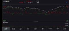 沪指“V”型反弹涨2.34% 机构称A股有望率先企稳回